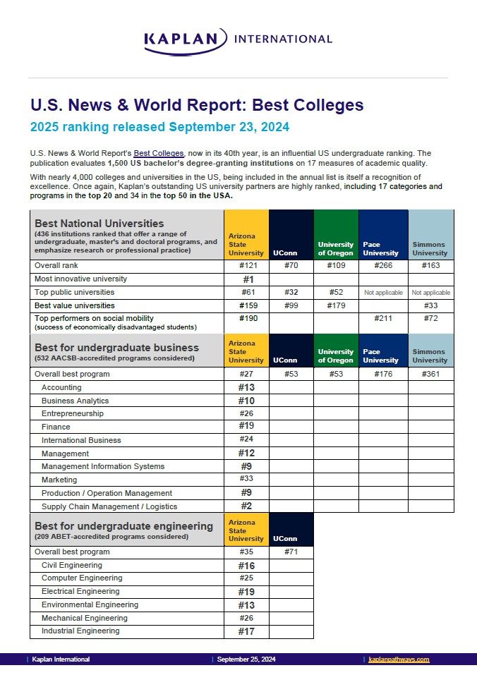 US and Canada university ranking highlights 2024‒25