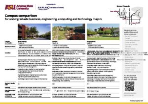 ASU campus comparison 