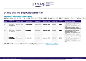 Kaplan International College London Summary Sheet Spring 2024