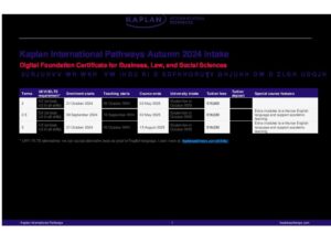 Kaplan International Pathways Autumn 2024 Summary Sheet
