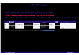 Kaplan International Pathways Spring 2025 Summary Sheet