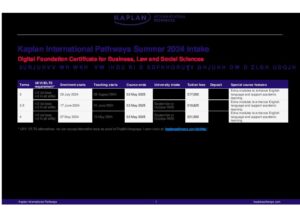 Kaplan International Pathways Summer 2024 Summary Sheet