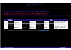 Kaplan International Pathways Summer 2025 Summary Sheet