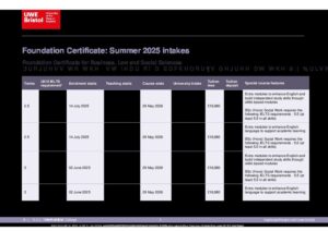 UWE Bristol’s International College Summary Sheet Summer 2025