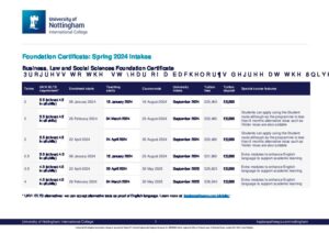 University of Nottingham International College Summary Sheet Spring 2024