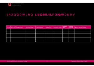 Bournemouth University International College Summary Sheet Summer 2026