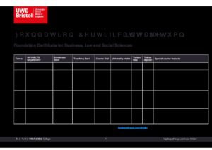 UWE Bristol’s International College Summary Sheet Autumn 2025