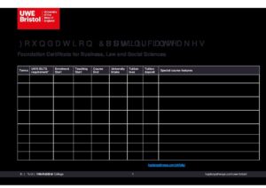 UWE Bristol’s International College Summary Sheet Spring 2026