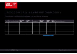 UWE Bristol’s International College Summary Sheet Summer 2026