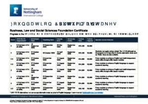 University of Nottingham International College Summary Sheet Autumn 2025