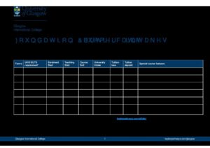 Glasgow International College Summary Sheet Summer 2025