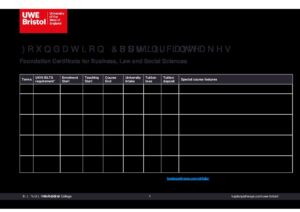 UWE Bristol’s International College Summary Sheet Spring 2025