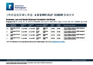 University of Nottingham International College Summary Sheet Summer 2025