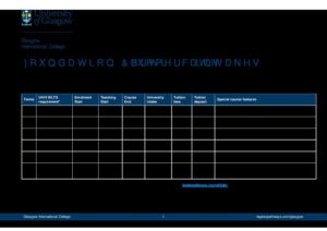 Glasgow International College Summary Sheet Summer 2025