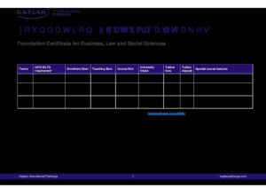 Kaplan International Pathways Summary Sheet Autumn 2025