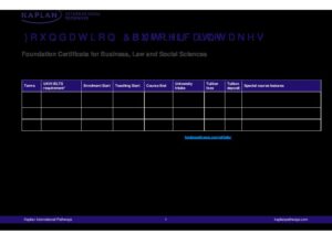 Kaplan International Pathways Summary Sheet Summer 2025