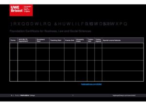 UWE Bristol’s International College Summary Sheet Autumn 2025