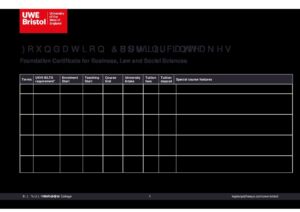 UWE Bristol’s International College Summary Sheet Spring 2026