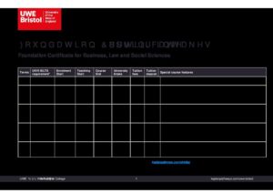 UWE Bristol’s International College Summary Sheet Spring 2026
