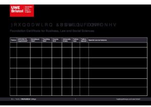 UWE Bristol’s International College Summary Sheet Spring 2026