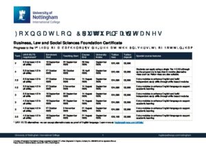 University of Nottingham International College Summary Sheet Autumn 2025