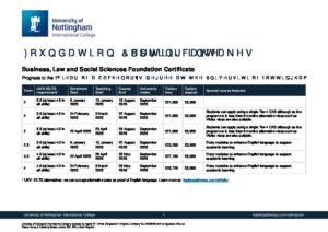 University of Nottingham International College Summary Sheet Spring 2025