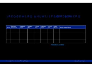 University of York International Pathway College Summary Sheet Autumn 2025