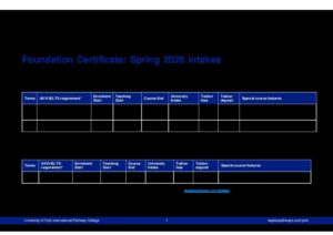 University of York International Pathway College Summary Sheet Spring 2026