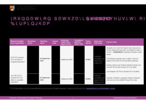 University of Birmingham Foundation Pathways Summary Sheet Autumn 2025