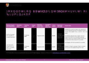 University of Birmingham Foundation Pathways Summary Sheet Spring 2026