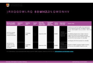 University of Birmingham Foundation Pathways Summary Sheet Spring 2026