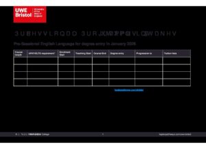 UWE Bristol’s International College Pre Sessional Summary Sheet Autumn 2025