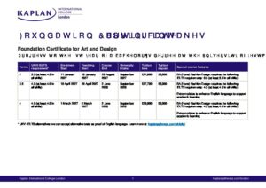 Kaplan International College London Summary Sheet Spring 2027
