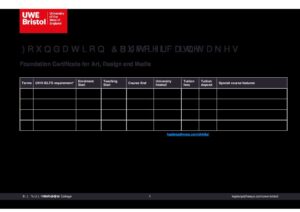 UWE Bristol’s International College Summary Sheet Summer 2027