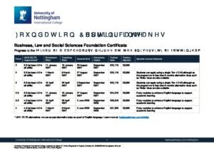 University of Nottingham International College Summary Sheet Spring 2027