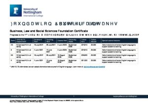 University of Nottingham International College Summary Sheet Summer 2027