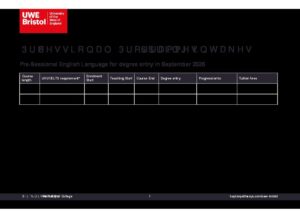 UWE Bristol’s International College Pre Sessional Summary Sheet Spring 2026