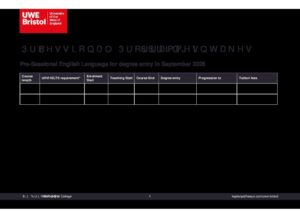 UWE Bristol’s International College Pre Sessional Summary Sheet Spring 2026