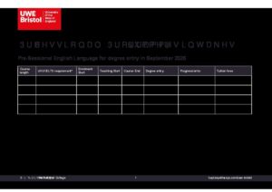 UWE Bristol’s International College Pre Sessional Summary Sheet Summer 2026