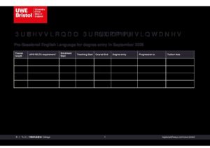 UWE Bristol’s International College Pre Sessional Summary Sheet Summer 2026