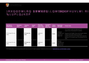 University of Birmingham Foundation Pathways Summary Sheet Autumn 2026