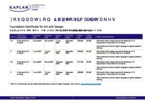 Kaplan International College London Summary Sheet Summer 2027