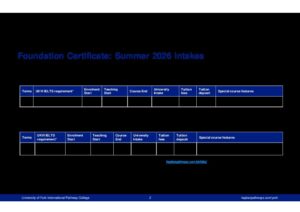 University of York International Pathway College Summary Sheet Summer 2026