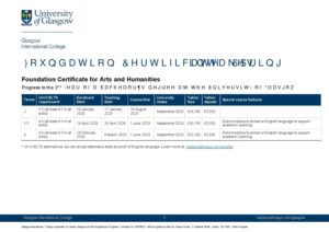 Glasgow International College Summary Sheet Spring 2028
