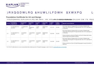 Kaplan International College London Summary Sheet Autumn 2027