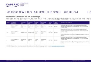 Kaplan International College London Summary Sheet Spring 2028
