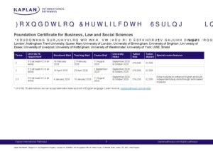 Kaplan International Pathways Summary Sheet Spring 2028