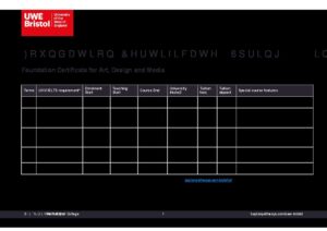 UWE Bristol’s International College Summary Sheet Spring 2028