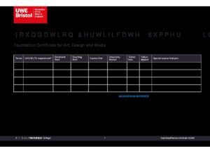 UWE Bristol’s International College Summary Sheet Summer 2028