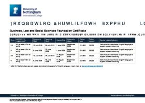 University of Nottingham International College Summary Sheet Summer 2028